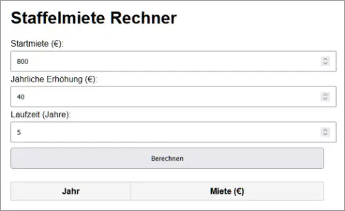 Staffelmiete Berechnung online